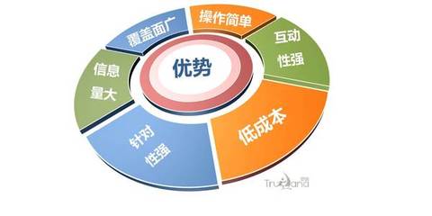 蘇州易搜品牌策劃 整合網(wǎng)絡(luò)推廣與營銷策劃，驅(qū)動(dòng)企業(yè)增長